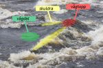 Enkel våganatomi wave_anatomy
